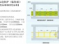 建筑工程施工现场安全文明施工标准化实施手册（附图丰富）