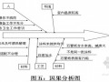 [QC成果]保证大面积轻钢龙骨纸面石膏板  吊顶质量