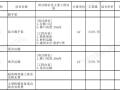 [重庆]初级中学学生宿舍预算书（清单、图纸、招标文件）
