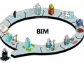 BIM在造价中的应用[讲义]（涵盖理论知识与实操教学）