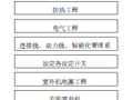 云南中烟技术中心实验室暖通空调施工组织设计