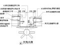 钢结构天窗设计节点构造详图