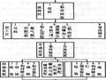 [干货]施工必备技术——钢结构加工制作流程详解