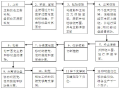 特大桥引桥墩身施工作业指导书