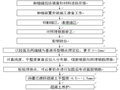 [杭州]桥梁伸缩缝施工技术交底