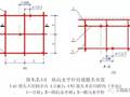 扣件式钢管脚手架搭设要求