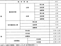 建筑力学与结构第2版