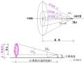 园林景观造景设计 | 空间序列