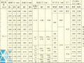 [国标图集]13J404电梯自动扶梯自动人行道