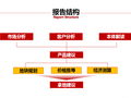 天津东疆港项目可行性研究报告（共97页）