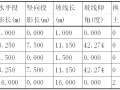 边坡治理工程设计（含设计图）