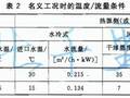 怎么确定制冷空调（热泵）机组设计工况