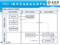 广联达工程量清单计价GBQ4.0培训讲义(2012)
