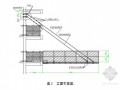 [上海]框架核心筒结构金融中心大厦工程施工组织设计(200页 附图)