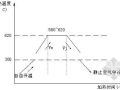 南京某体育场钢结构屋盖制作安装施工组织设计（投标书）