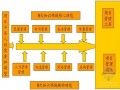 房地产企业运营管理经典培训讲义（ppt 共249页）