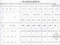 [浙江]2010版市政工程预算定额（第一册）