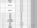 [山东]东营2013年12月建设工程材料价格信息(含人工机械台班价格 98页)