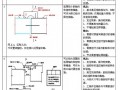 [北京]钢结构顶面及肩部次结构安装方案