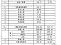 [硕士]项目成本管理和控制方法及其应用研究[2010]