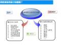 BIM协同设计管理云平台