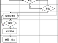 图纸会审影响重大，还不知道的同学赶紧收藏看看了