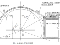 铁路项目隧道工程隧道施工技术交底