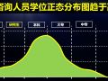 工程造价咨询公司未来只留三类专业人士