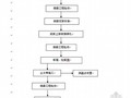 地铁车站端头井主体结构施工方案