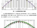 山西某桥钢管拱制作及拼装施工工艺