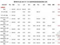 [江西]2013年7月工程材料信息价格汇总表（24页）