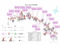 [湖北]2016年编制高速铁路工程施工总价承包投标技术标360页（路桥涵轨道迁改）