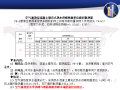 空气源热泵供热技术图解