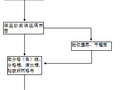 保温砂浆施工方法(节能)