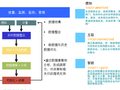 智慧景区系统规划方案