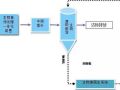 新型连续生物焦吸附再生技术在废水深度处理中的应用