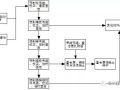 施工顺序及确定原则