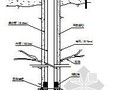 小(一)型病险水库除险加固工程技术标投标书