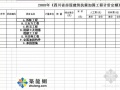 2008年四川省房屋建筑抗震加固工程计价定额（excel版）