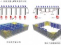 基坑工程与桩基础工程九种集约型绿色技术