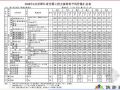 浙江省2008年6月交通工程主材价格信息