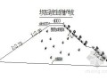 [宁夏]某小流域淤地坝初步设计报告