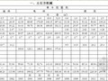 2007版广西水利水电工程机械台时费定额(WORD完整版)