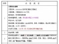 苏州某石矿宕口整治工程施工招标文件（2011-01）