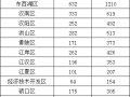 湖北：3721家企业、7125人“挂证”，抓紧整改！