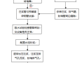 隧道回填注浆施工工法