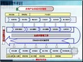 [标杆地产]房地产开发项目成本控制管理精讲（93页图表丰富）