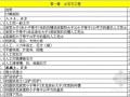 [江苏]2014年最新建设工程计价表