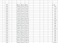 江苏省安装工程套价表（Excel）