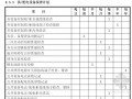 [上海]标杆地产商业大厦物业管理方案(共93页)